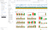 Comparison mode on the payment service after dragging a small selection over a cluster of slow spans on the right edge of the timeline. The Selection (red) and Background (green) bars below surface security.encryption, transaction.decline_reason, SpanKind, transaction.type, and risk.velocity_check_window_sec as candidate divergent attributes