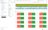 Slow versus fast comparison on the accounting service. The heatmap shows two distinct latency bands: a dense slow band at 10 to 100 ms and a sparser fast band at 100 microseconds to 1 ms. The Selection (red) and Background (green) bars below are nearly identical for every tracked attribute (TraceState, SpanName, SpanKind, ServiceName, k8s pod metadata, container.id, host.name, OS build), indicating no application attribute explains the latency difference
